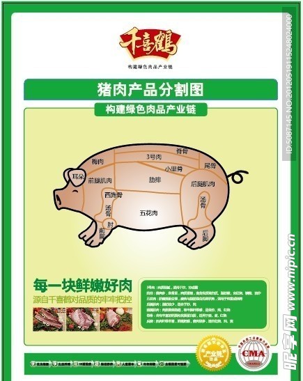 千喜鹤冷鲜肉猪肉分割图