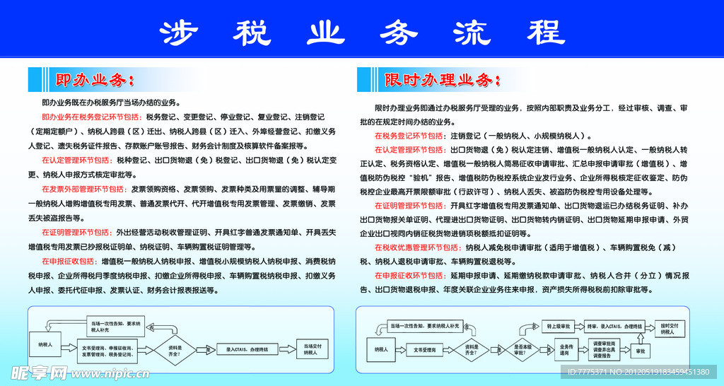 涉税业务流程