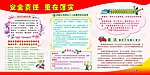 安全责任展板
