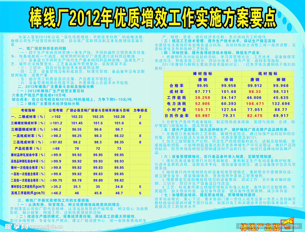 优质增效实施工作方案要点