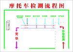 摩托车检修流程图