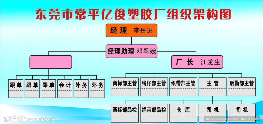 组织架构图