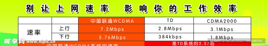 联通WCDMA网络宣传