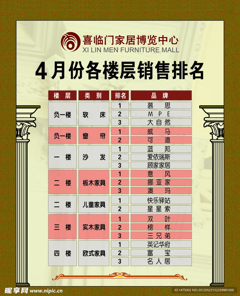 家居家具 排行榜