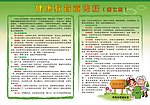 健康教育宣传栏