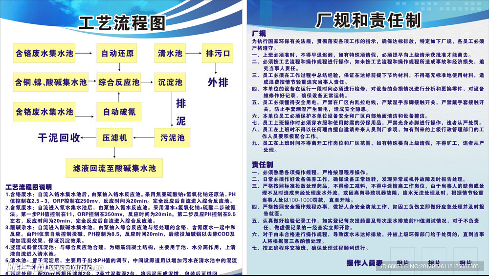 厂规流程