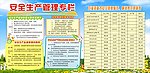 安全生产管理专栏