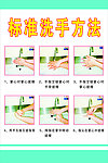 标准洗手方法