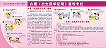 出生医学证明展板