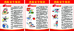 消防安全