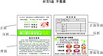 名片 折页卡 牙齿 牙科