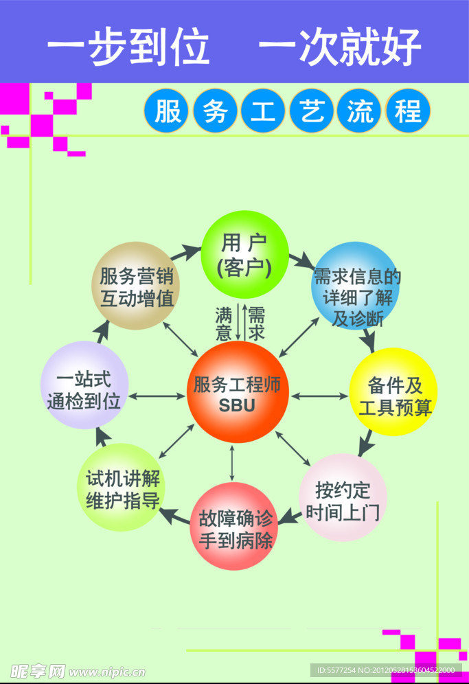 海尔服务 工艺流程图