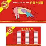 肉品分割图及价格表