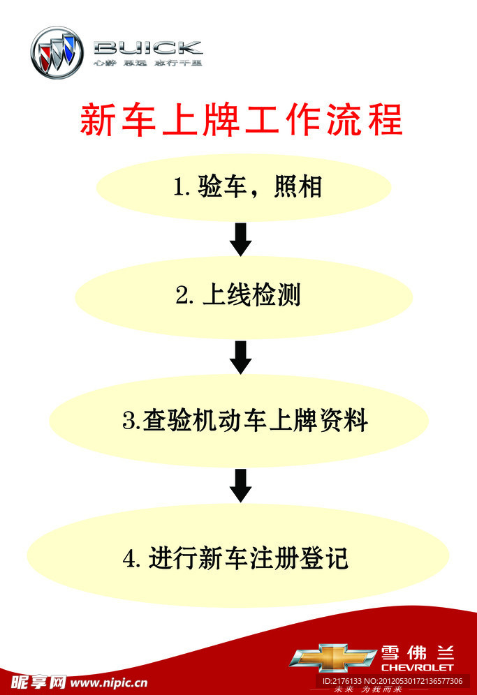 新车上牌流程