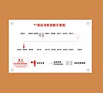 消防疏散图模板
