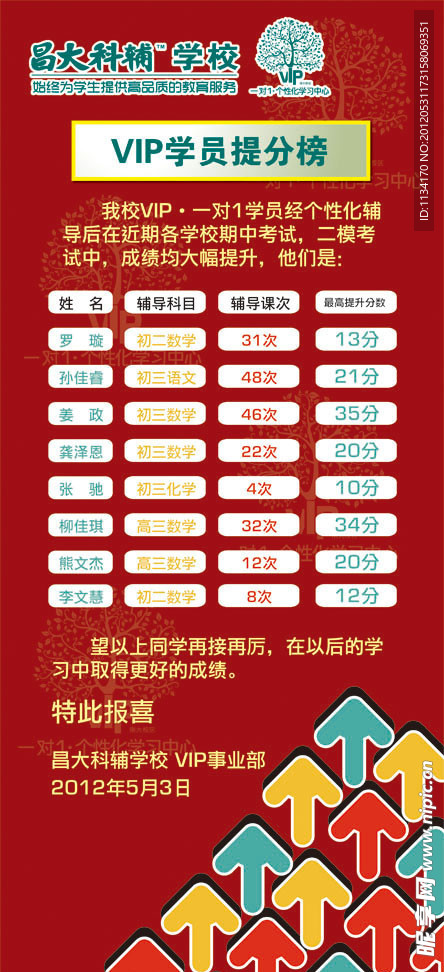 进步学员名单