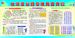 公路管理局宣传栏