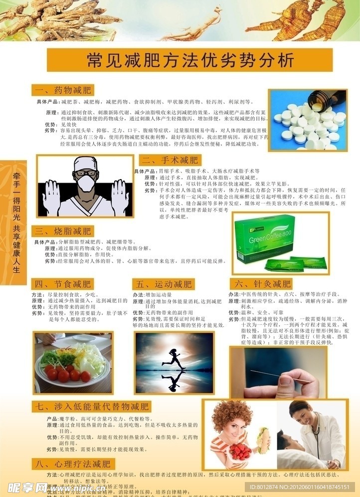 减肥方法优劣势