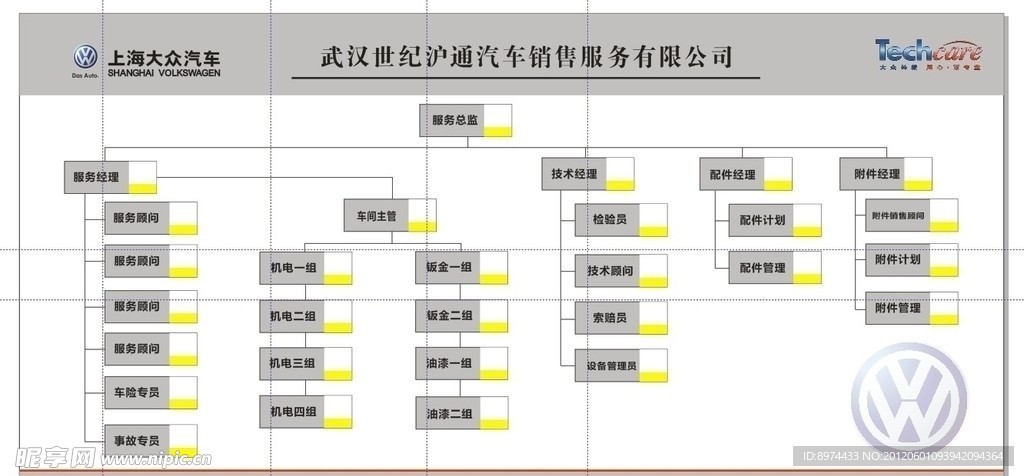 上海大众管理流程