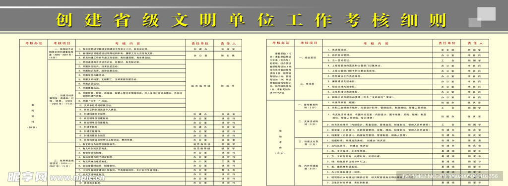 创建省级文明单位 工作考核细则