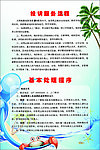 投诉服务流程