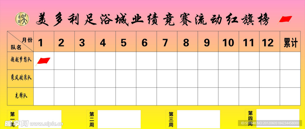中足浴红旗榜