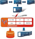 某单位流程图