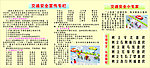 交通安全宣传专栏