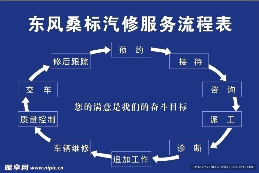 汽修服务流程表