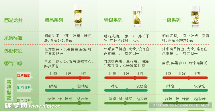 西湖龙井茶叶分类