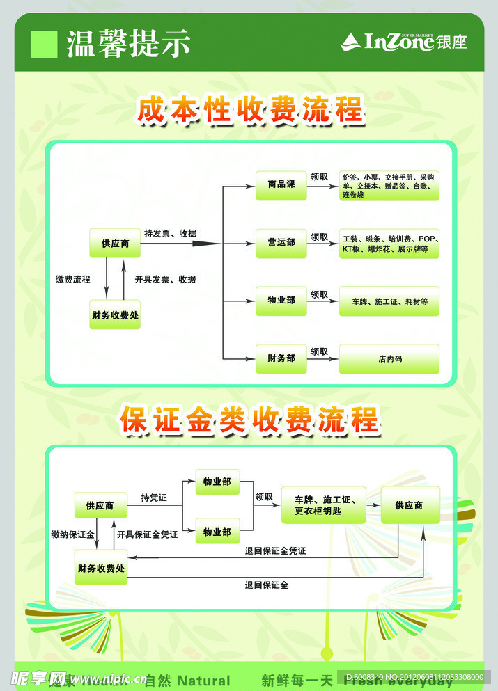 银座缴费流程