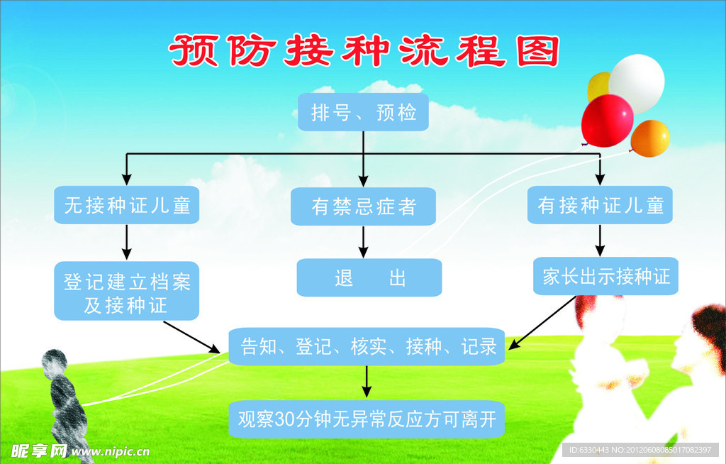 流程图