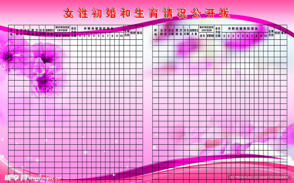 女性初婚和生育情况公开板