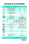 国内邮政业务主要资费表