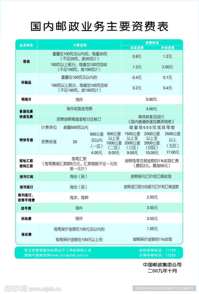 国内邮政业务主要资费表