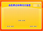 幼儿园血色素达标情况示意图