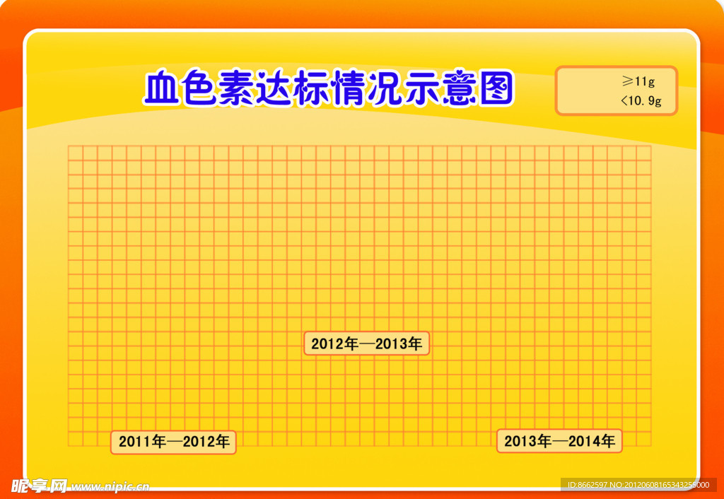 幼儿园血色素达标情况示意图