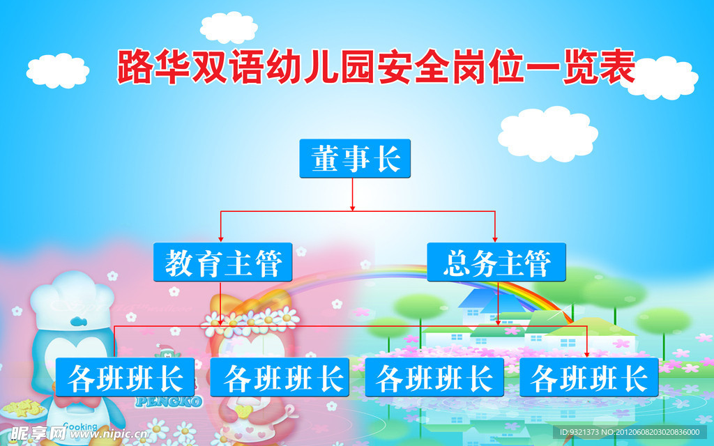 双语幼儿园安全岗位展板