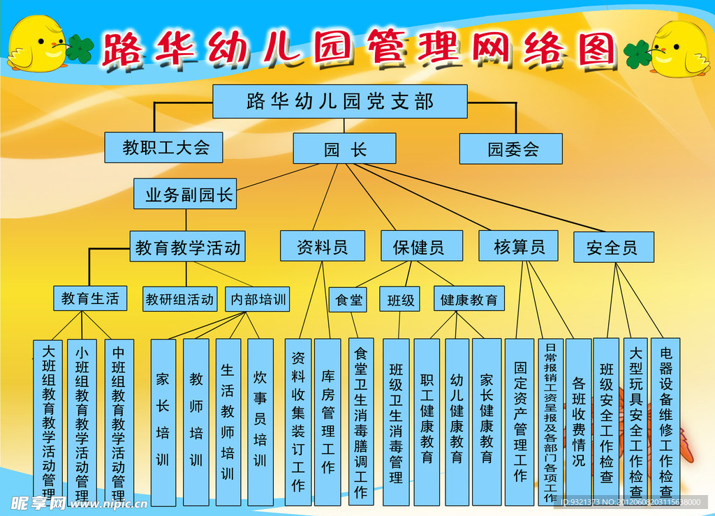 管理网络图