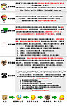 淘宝服务说明