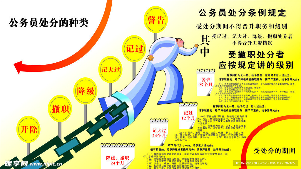 公务员处分的种类