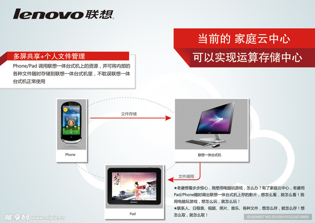 lenov联想电脑 家庭云中心展示区制作元素