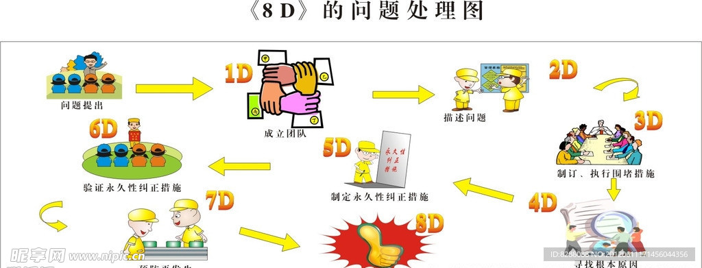 8D问题处理图