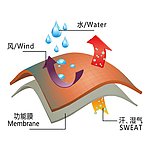 防风防水透气功能
