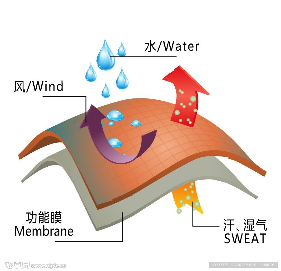 防风防水透气功能