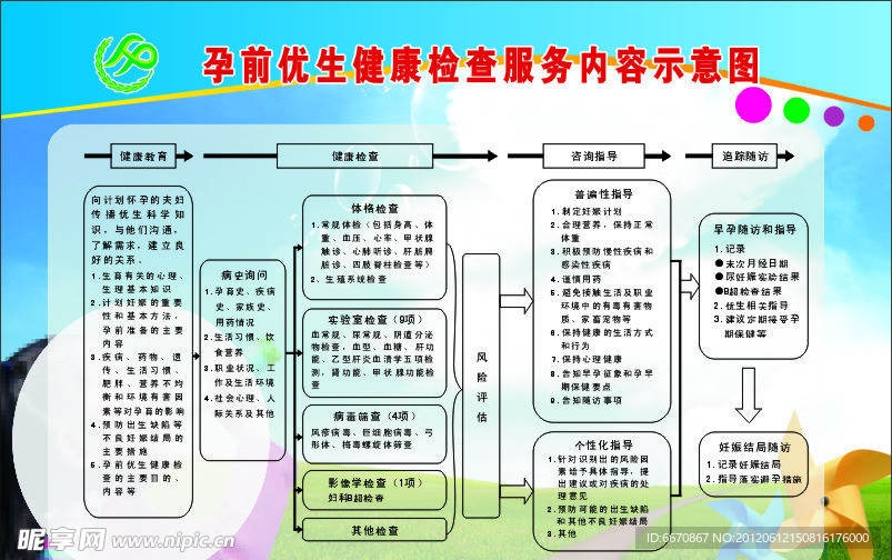 孕前优生示意图