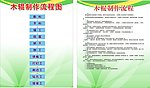 木棍制作流程图