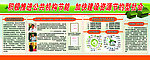 节能减排展板