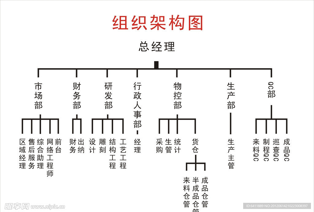 公司组织结构图