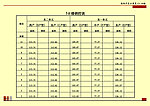 销售表